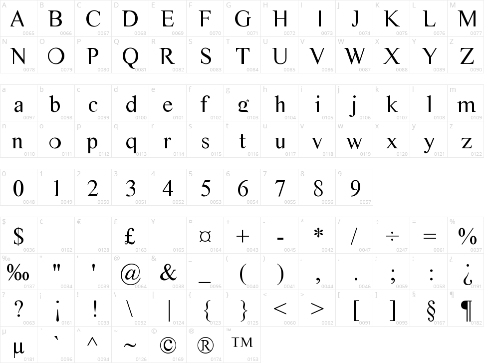 CM Tiempo Character Map