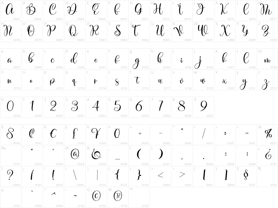 Cmon Lemon Character Map