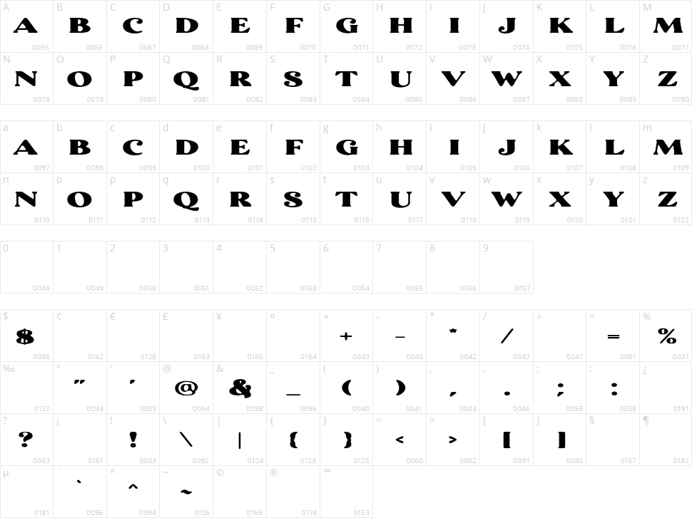 Coachella Character Map