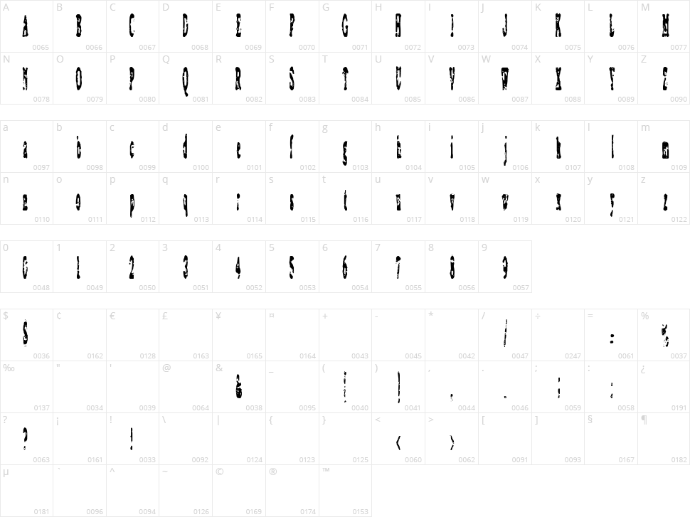 Coagulate Character Map