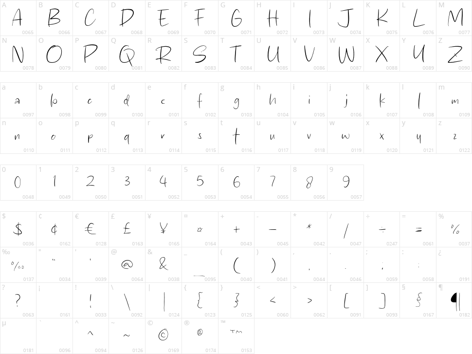 Coal Straight Character Map