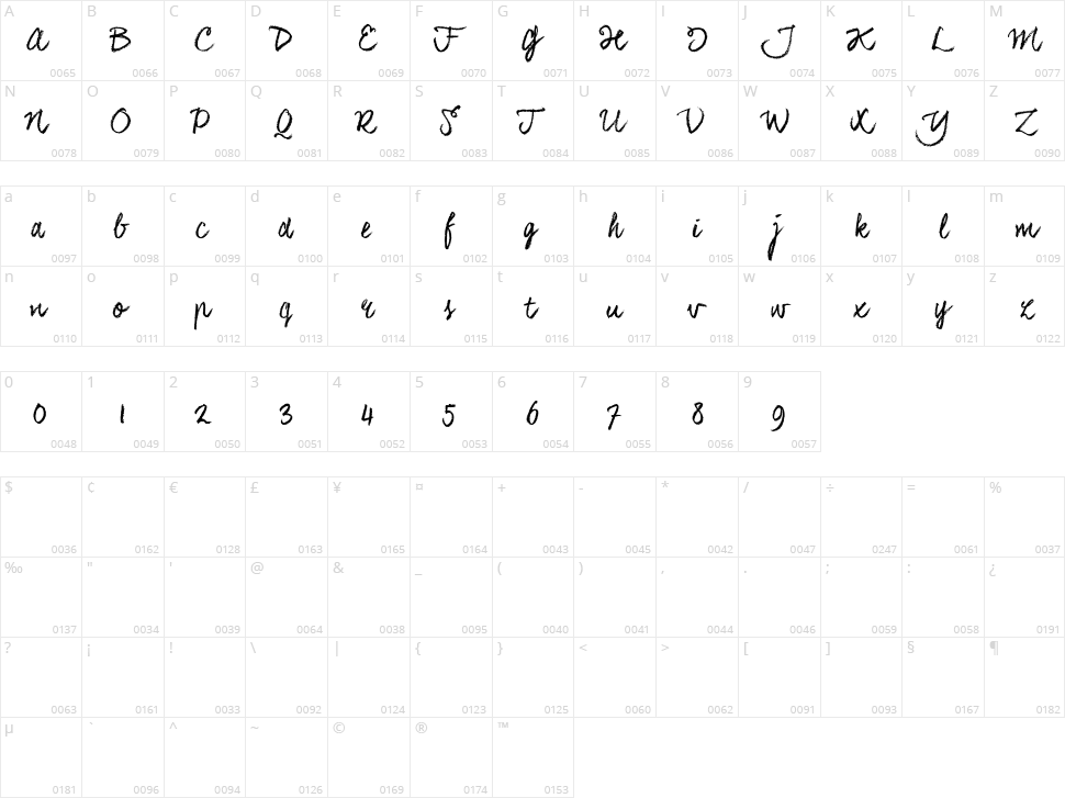 Coalhand Luke Character Map