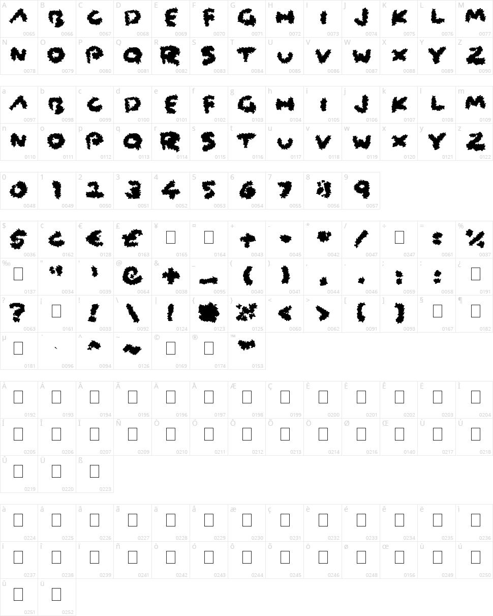 Coarse Fuzz Character Map