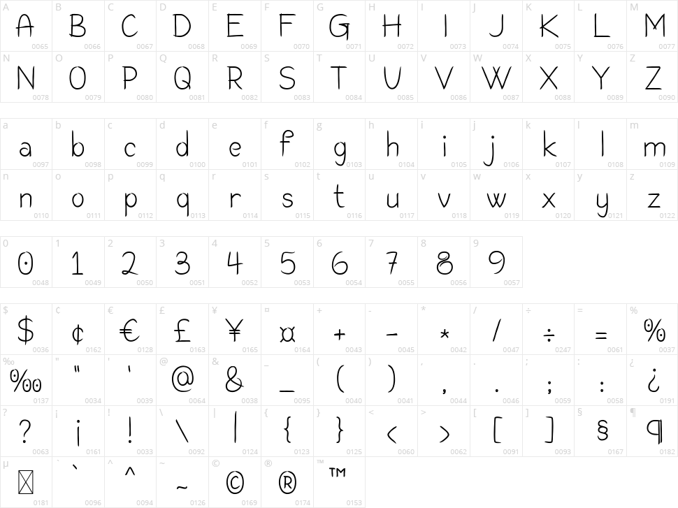 Coasta Character Map
