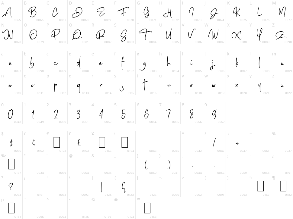 Coastal Musk Character Map