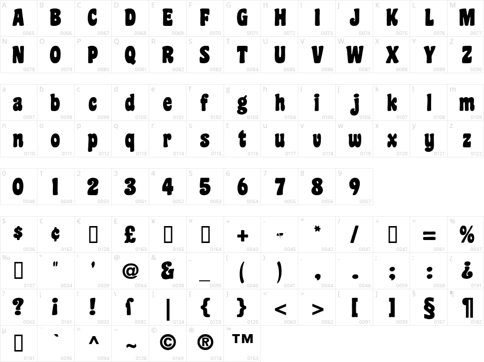 Coaster Character Map