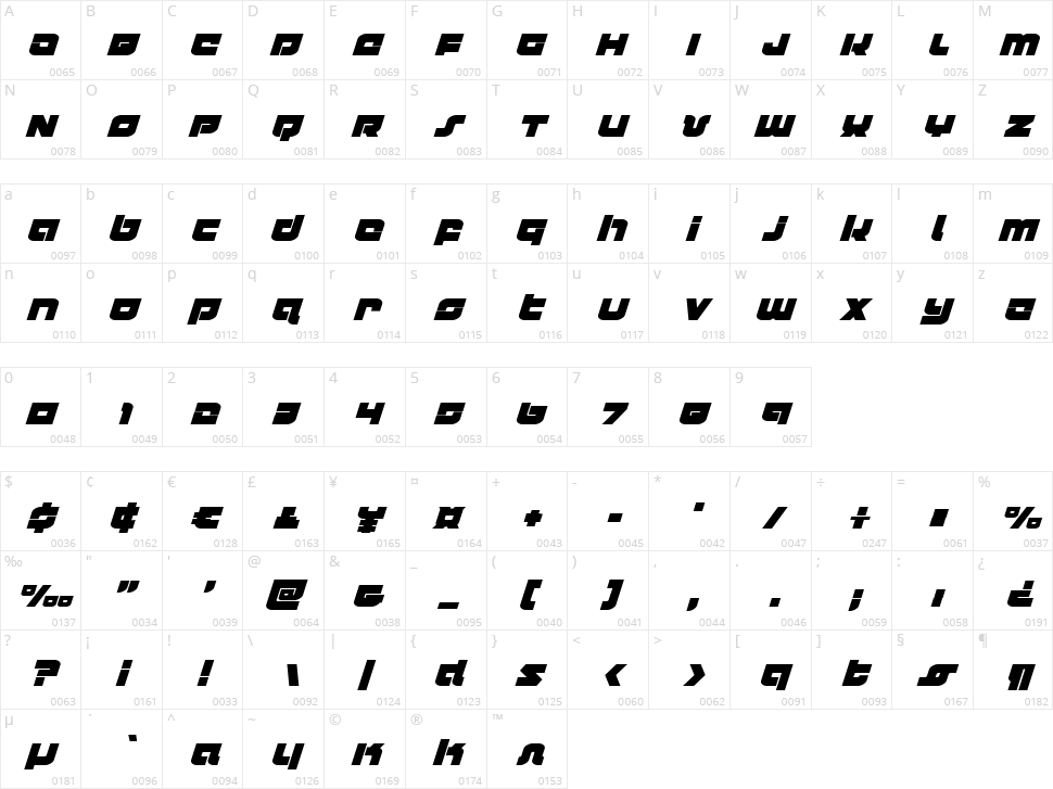 Cobalt Corsair Character Map