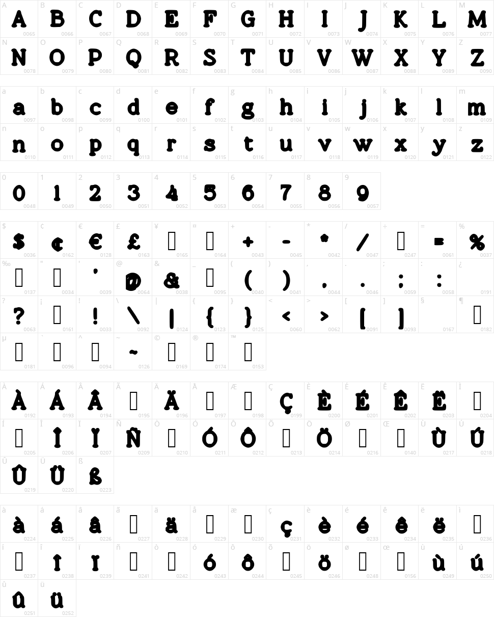 Cobera Character Map