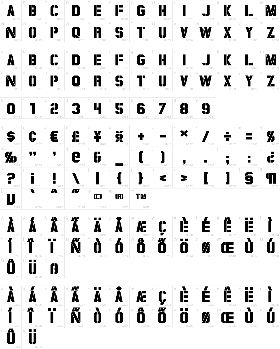 Coburn Character Map