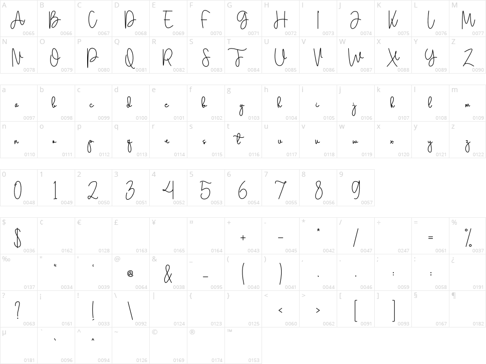 Coby Daila Character Map