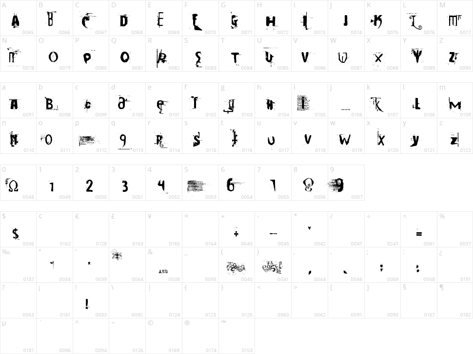 Cocaine Sans Character Map