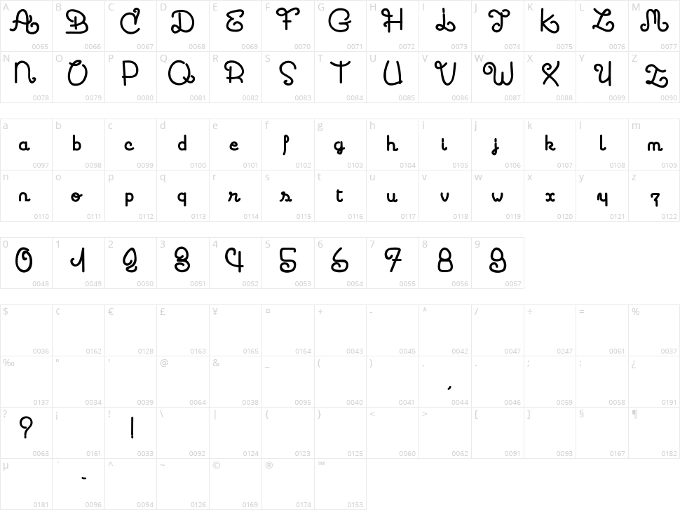 Coccinelle Character Map