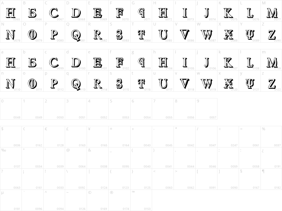 Cochem Character Map