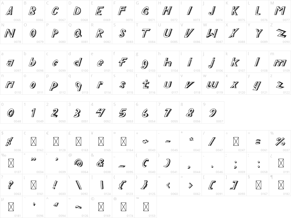 Coco Empire Character Map