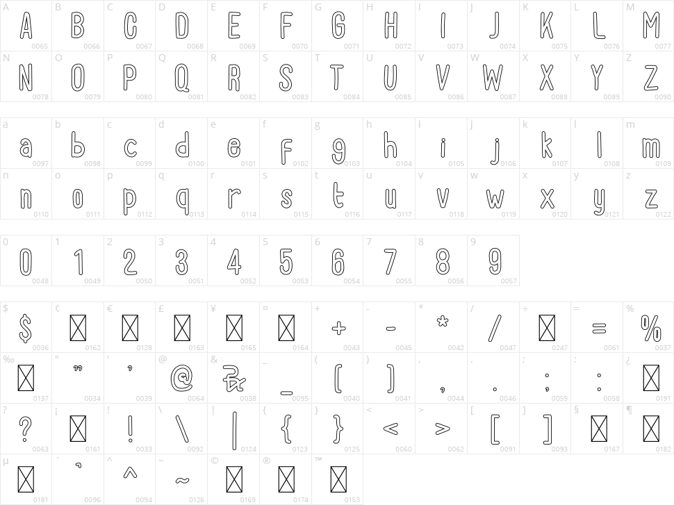 Coco Milk Character Map