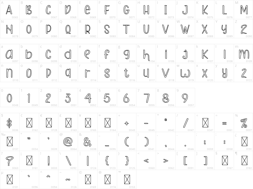 Coco Milk Character Map