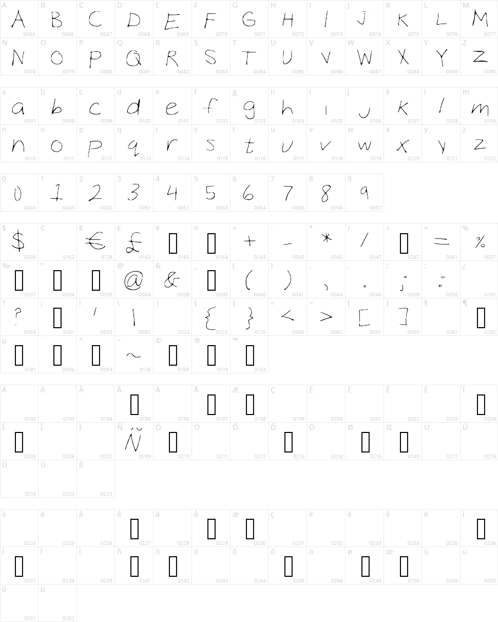 Coco Hand Character Map