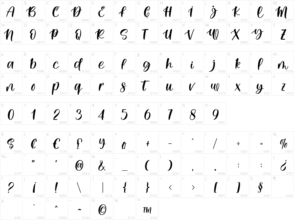 Cocoa Butter Character Map