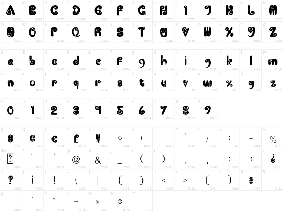 Cocobels Character Map
