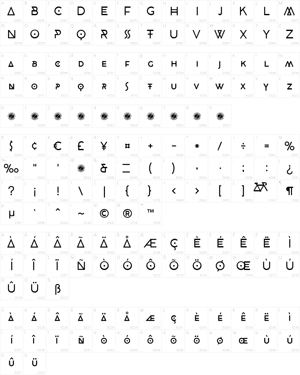 CocoBiker Character Map