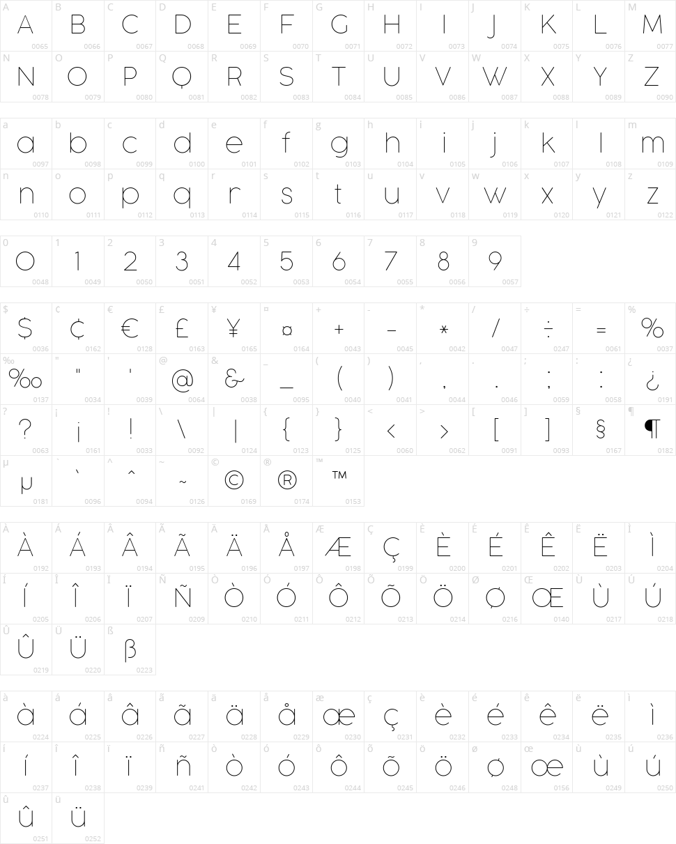 Cocogoose Character Map