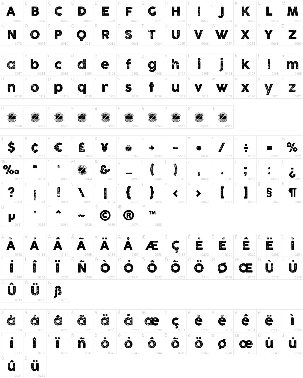 Cocogoose Letterpress Character Map