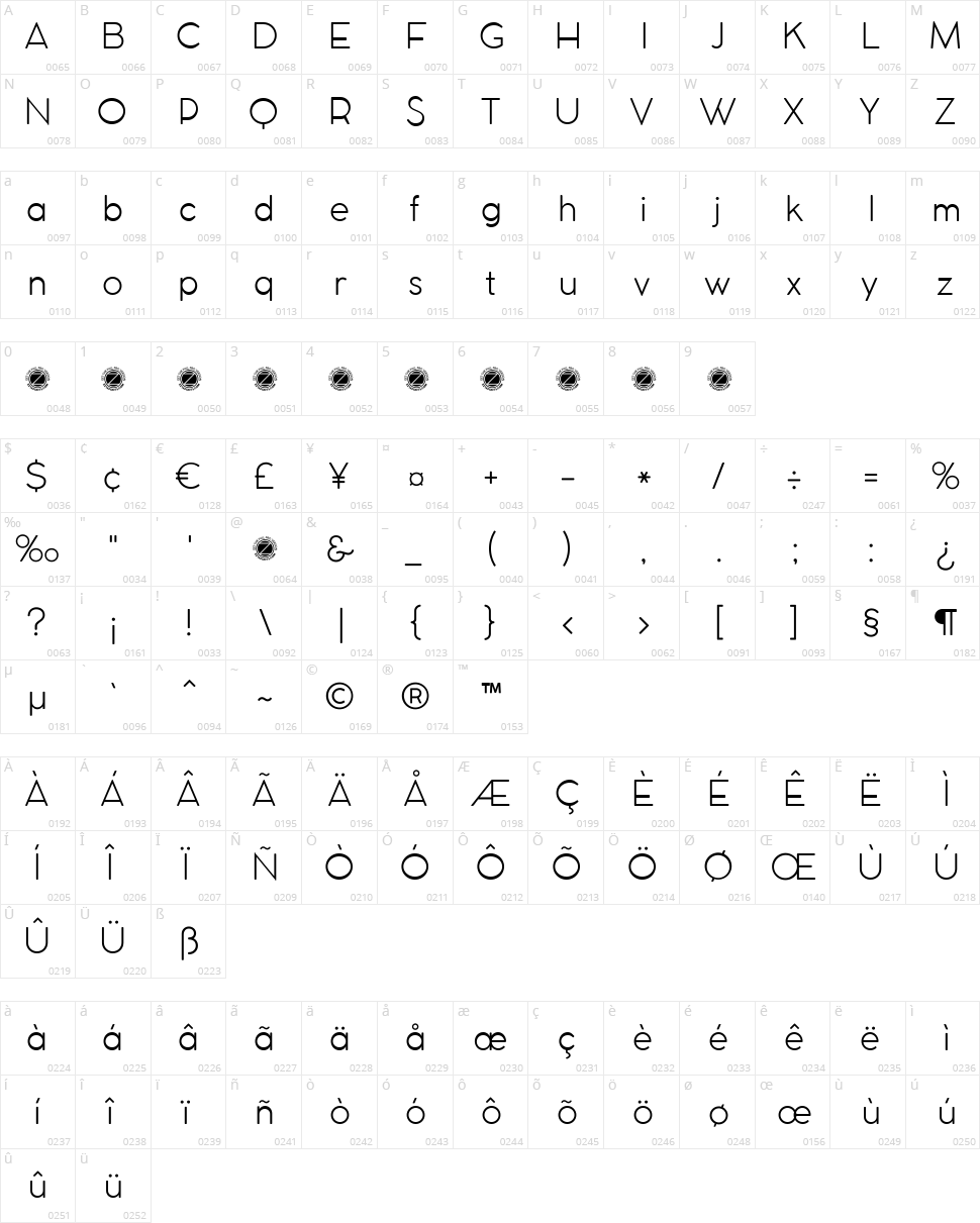 Cocomat Character Map