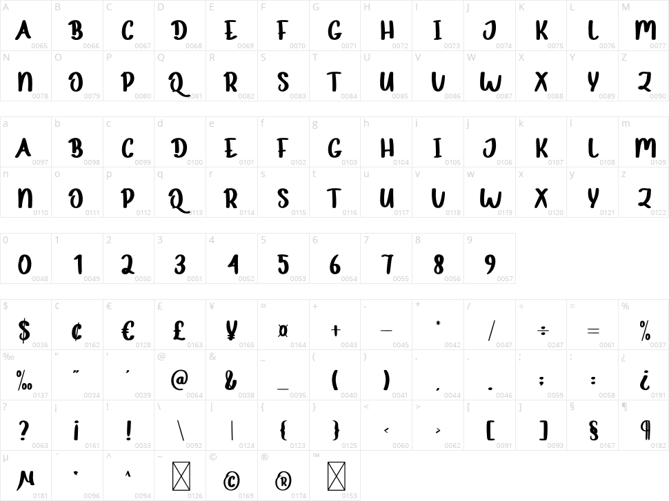 Coconut Donut Character Map