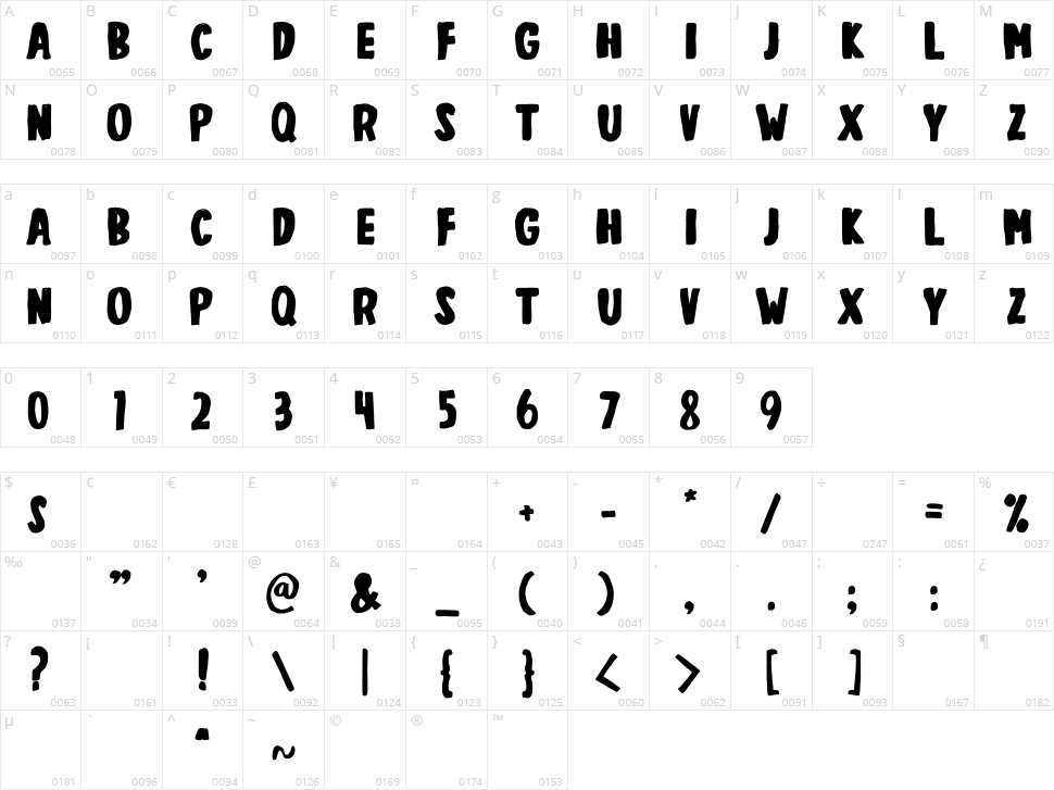 Coconut House Character Map