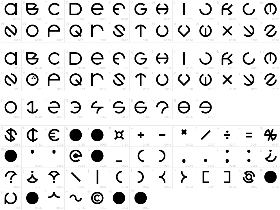 Coconut Character Map