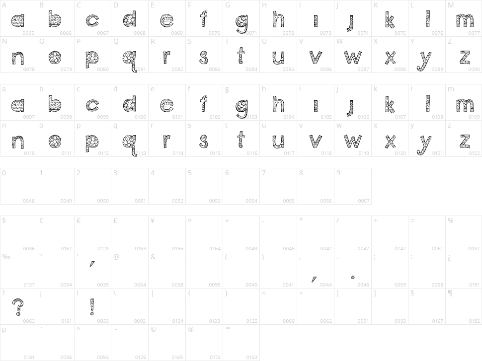 Coconut Point Character Map
