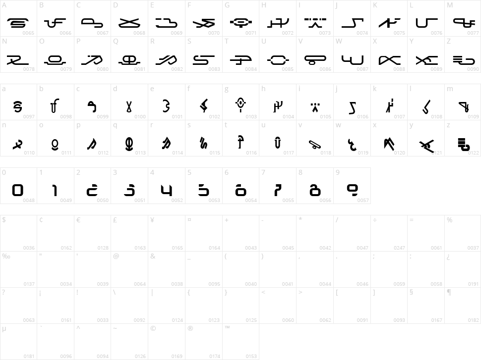 Cocoonian Character Map