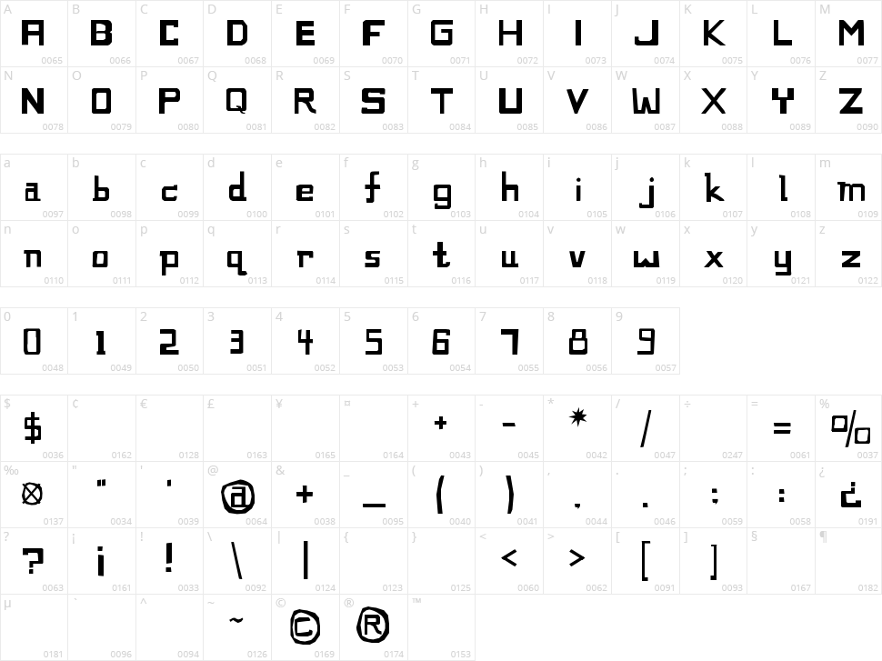 Cocos Fritos Character Map