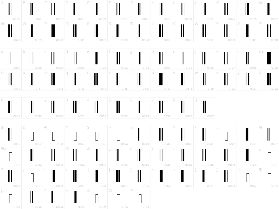 Code 128 Character Map