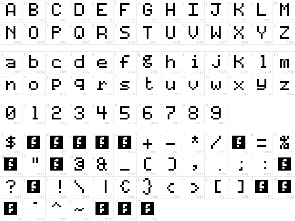Code 7x5 Character Map
