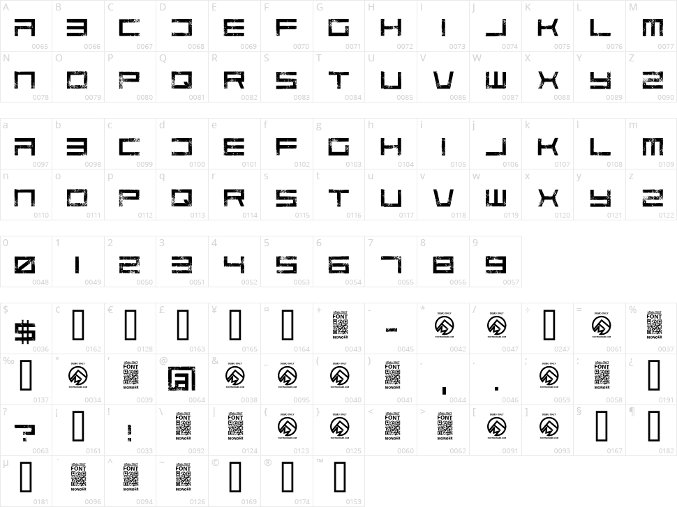 Code Predators Character Map