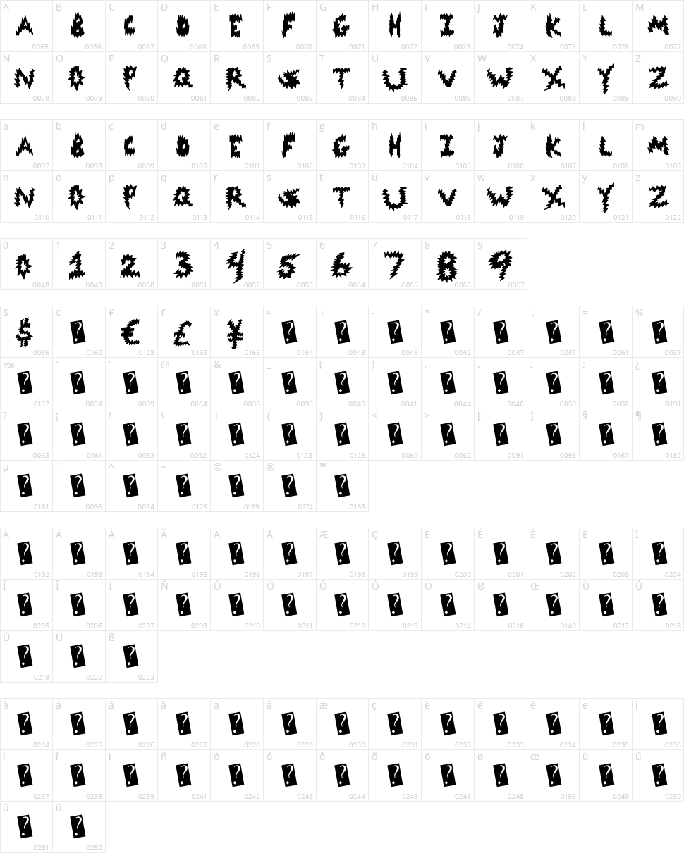Code Danger Character Map