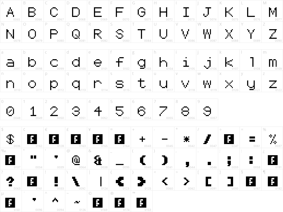 Coder's Crux 2 Character Map