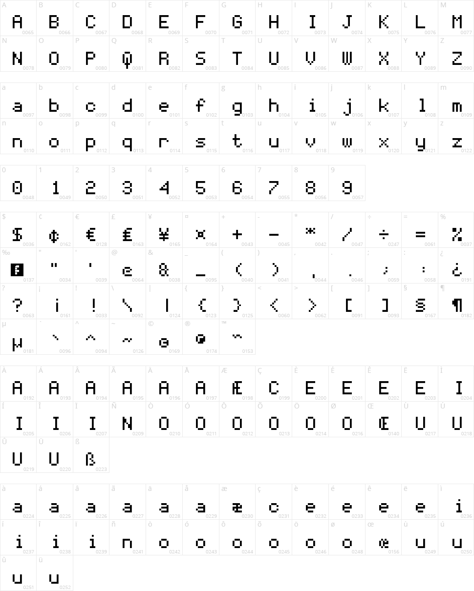 Coder's Crux Character Map