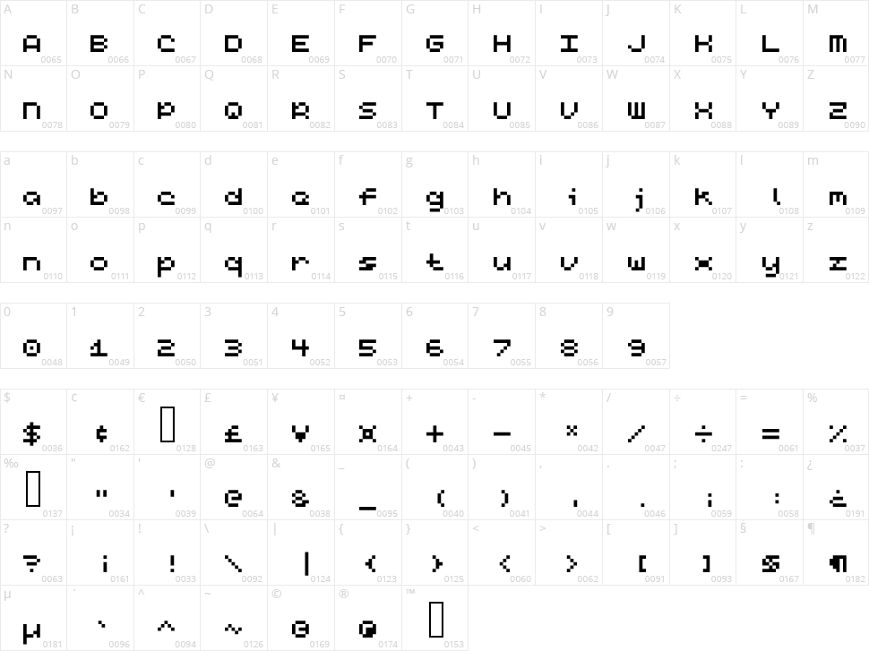 Codina Character Map