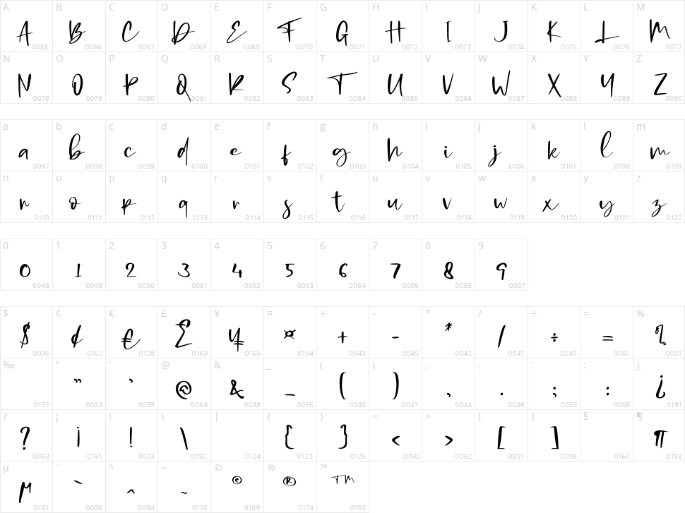 Coding Sign Character Map