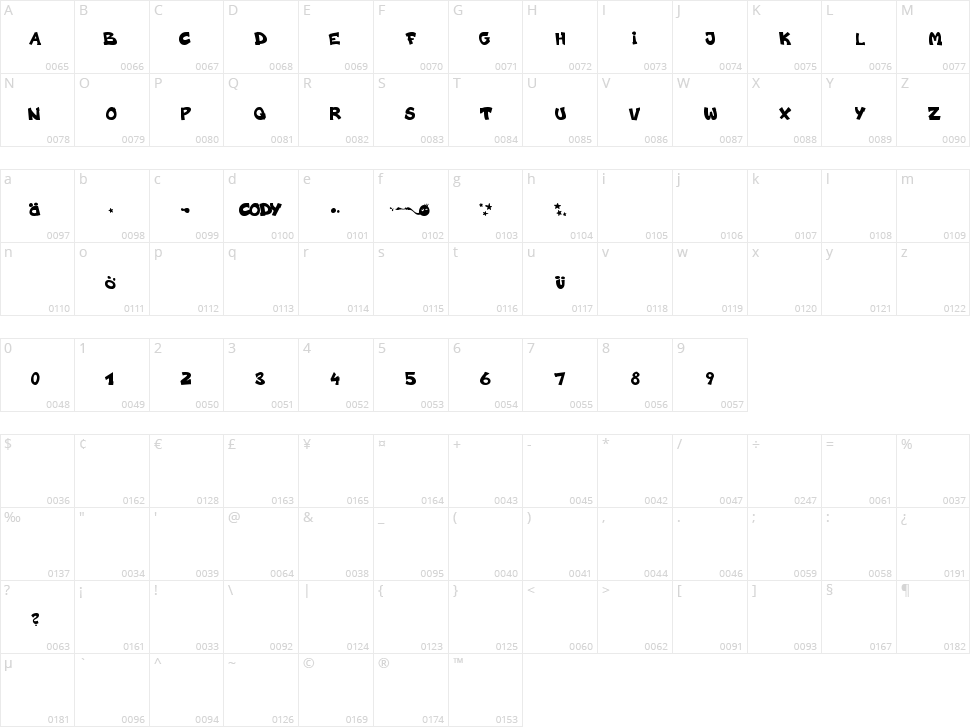 Codygraff Character Map