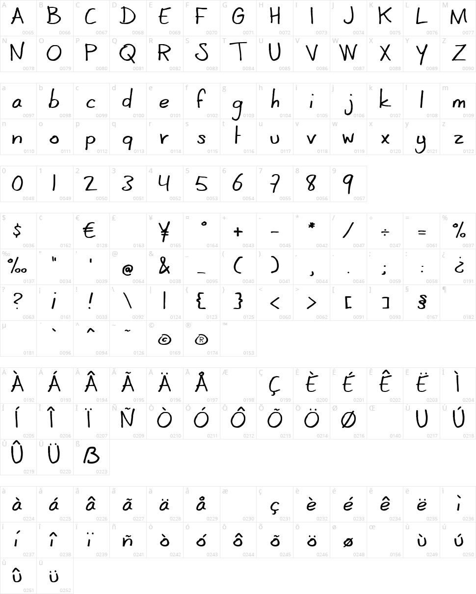 CoertSchrift Character Map