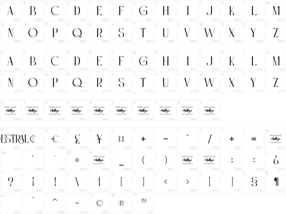 Coestral Character Map