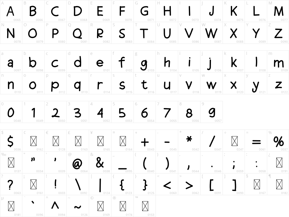 Coffe Break Character Map