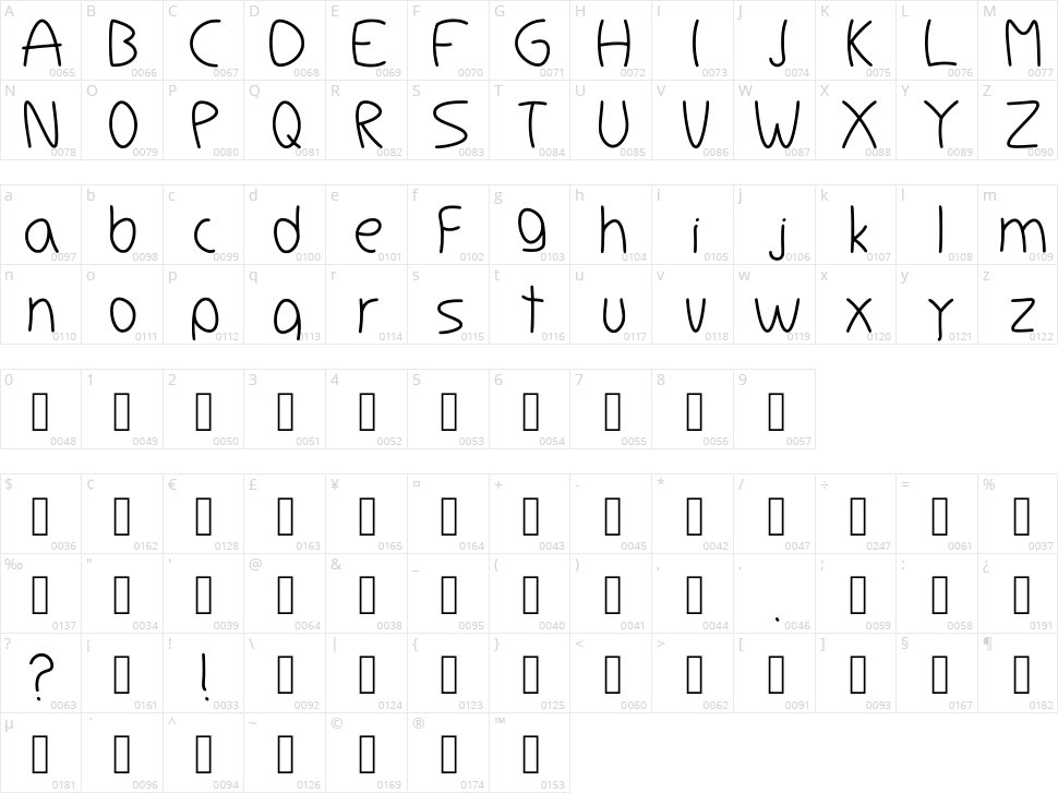 Coffe You Character Map