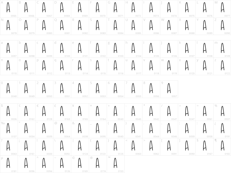 Coffe & Milk Character Map