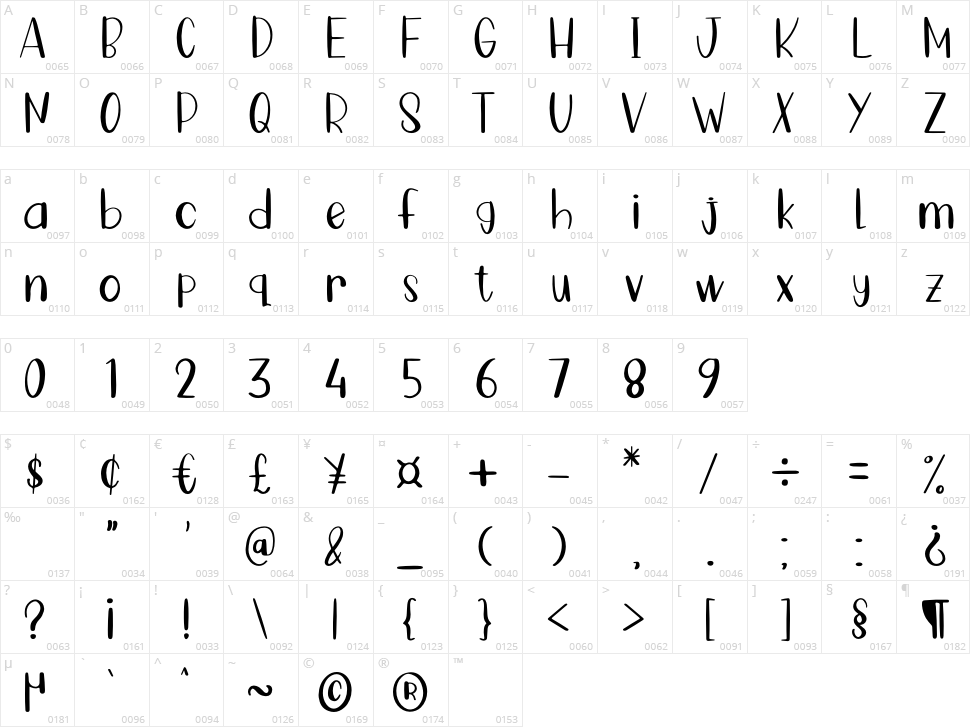 Coffee Bean Character Map