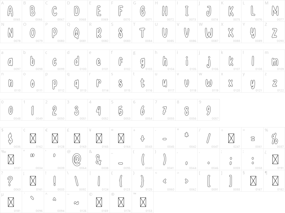 Coffee Break Character Map