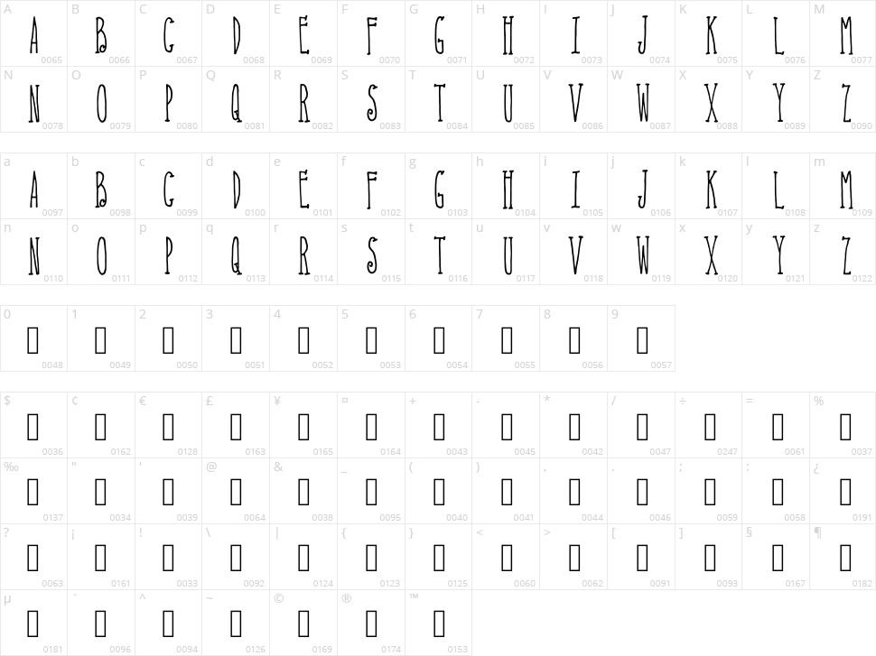 Coffee Cream Nfts Character Map